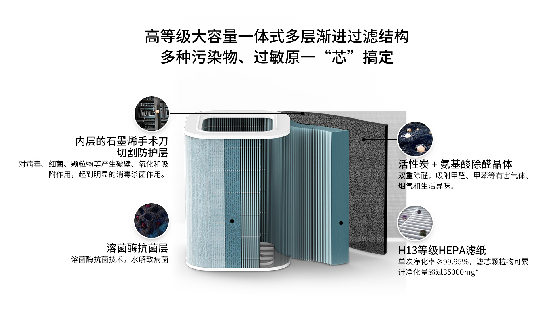 720空气消毒机FA-DS1000A滤芯