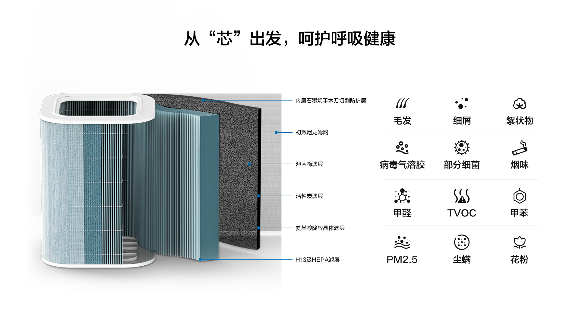 720空气消毒机FA-DS800A滤芯