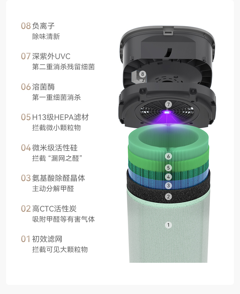 720智能空气净化器3s增强版-柒贰零（北京）健康科技有限公司官网